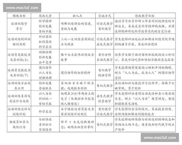 体育精神与社会价值融合下的现代体育文化发展探究
