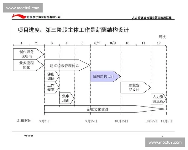 体育管理资源优化配置与高效运行策略研究