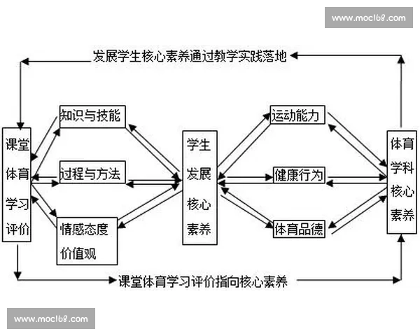 基于体育教育资源整合与创新应用的教学模式研究与实践