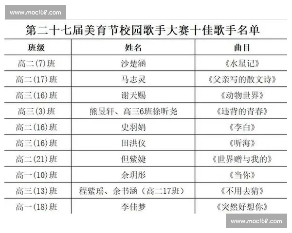 以歌声点燃梦想勇敢站上舞台用旋律证明自己参加歌唱比赛青春宣言